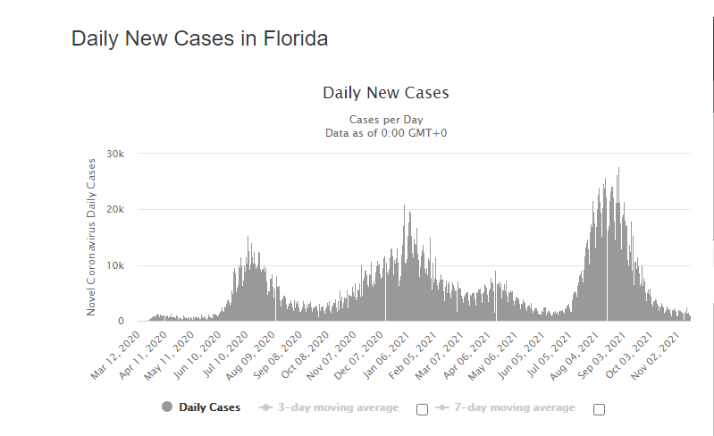Florida-Covid-Cases.png