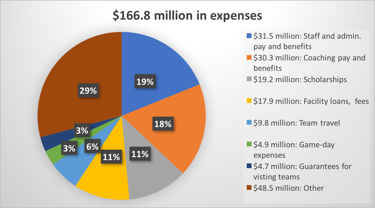 ohio-state-sports-expenespng-ffb18aacd25f68fb.png