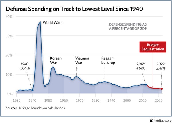 BL-defense-pct-gdp.jpg