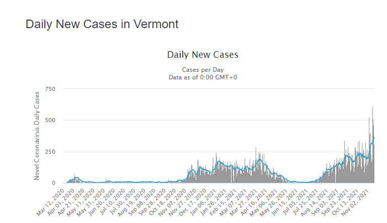 Vermont-Covid-Cases-over-Time.png