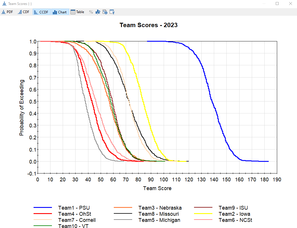 Boosted2023-preseeds-team-scores.png