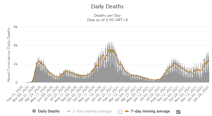 Covid-Deaths-over-Time.png