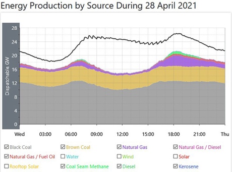 042803fossilfuel-m.jpg