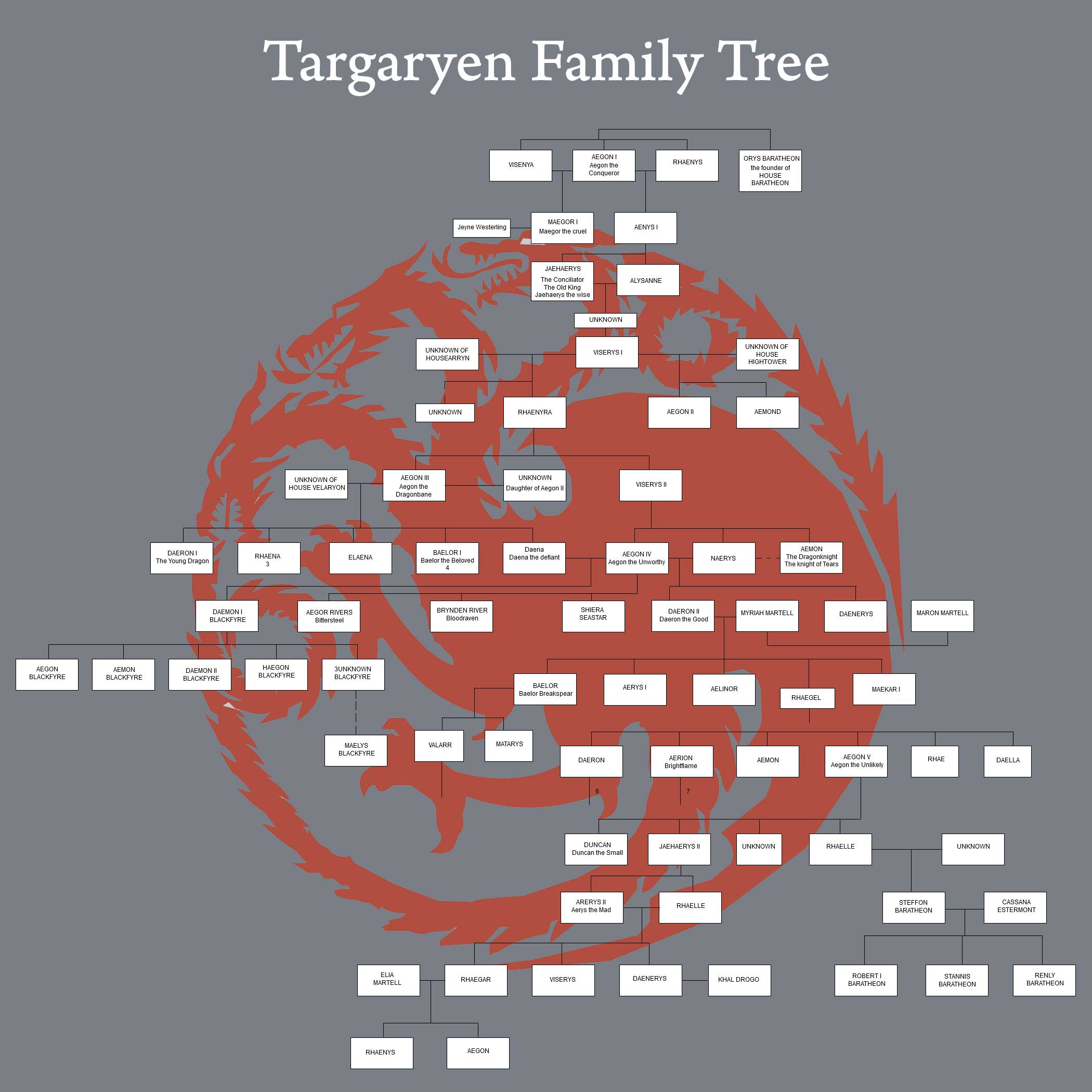 Targaryen-Family-Tree-Diagram.jpg