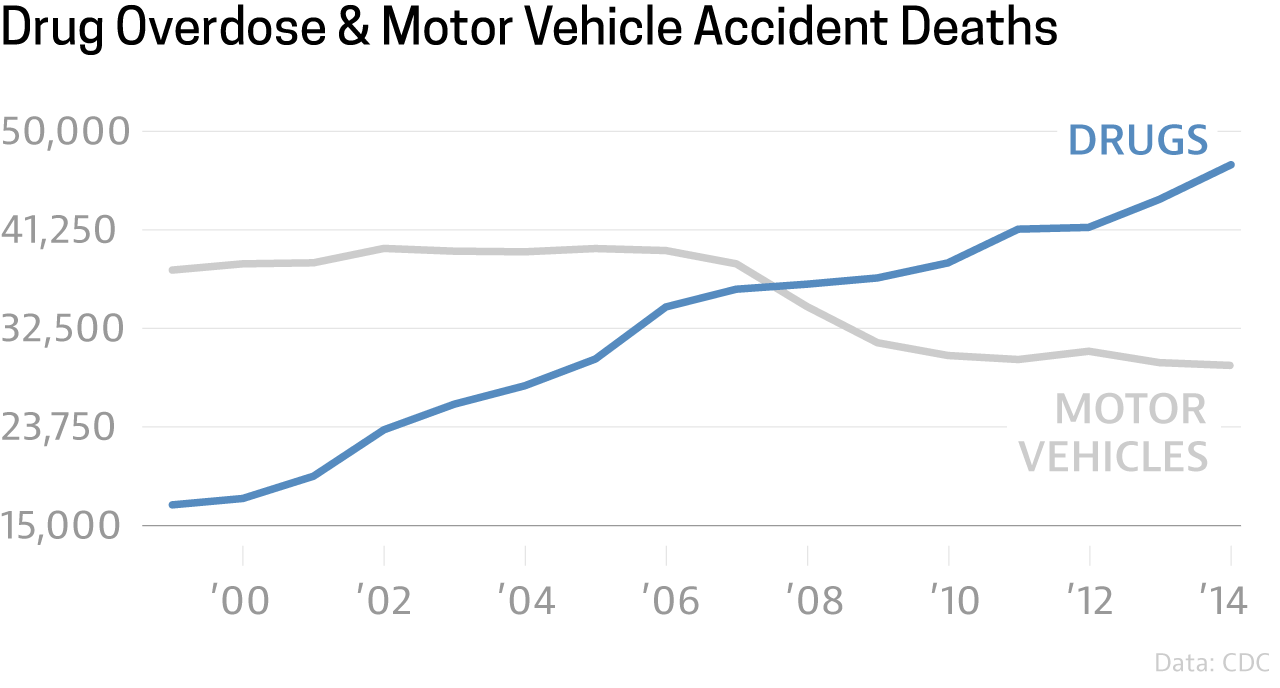 drug_motor_vehicle_2.png