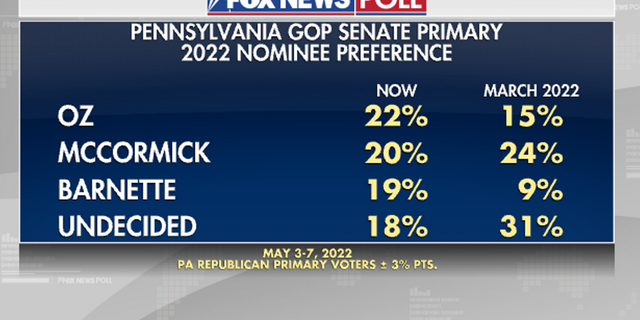 FoxNews-Pennsylvania-Senate-poll.png