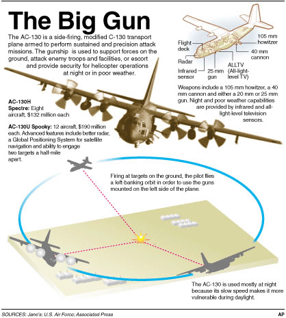 weapons_ac130_gunship.gif