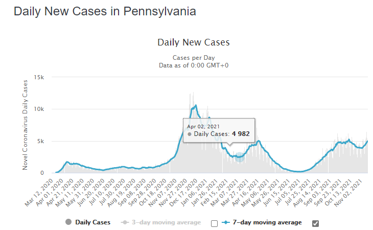 Pennsylvania-Cases-with-Time.png