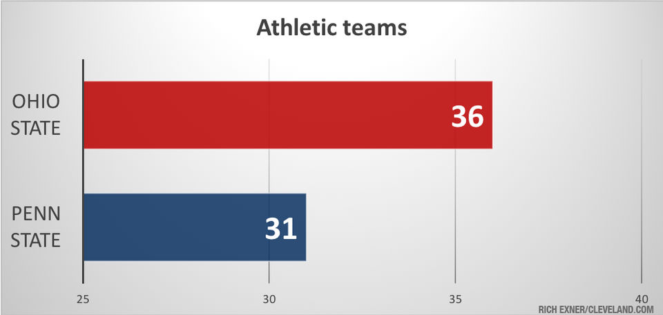 364_osupennstateathleticteams.jpeg