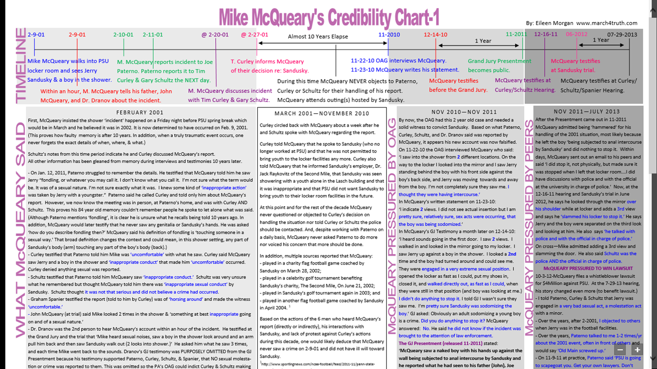 McQ+Cred+Chart.png