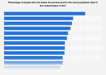 www.statista.com