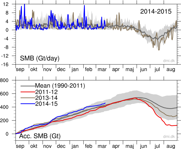 greenland-surface-mass-budget.png