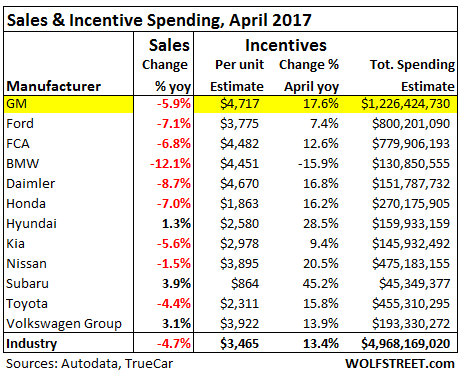 US-automaker-incentives-2017-4-estimate.png