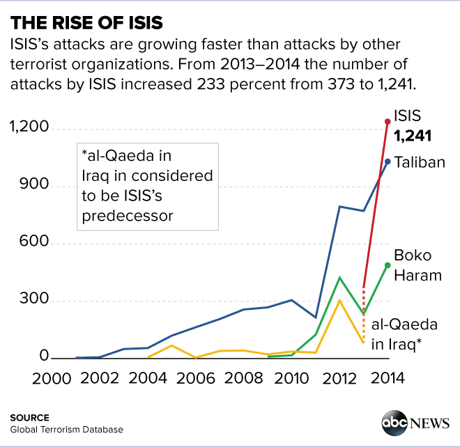 ISISAttacks_YearlyAttacks.png