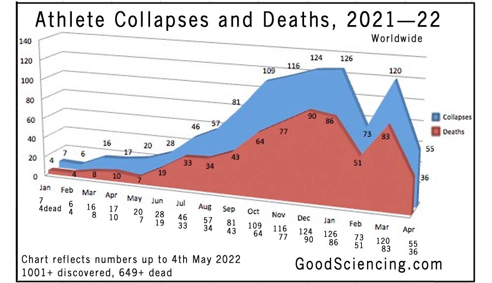 athlete-collapses-deaths-chart-2021-2-05.jpg