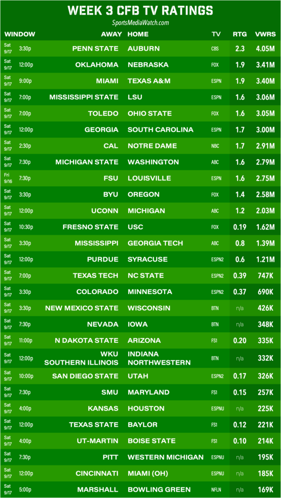 week3cfb-579x1024.png