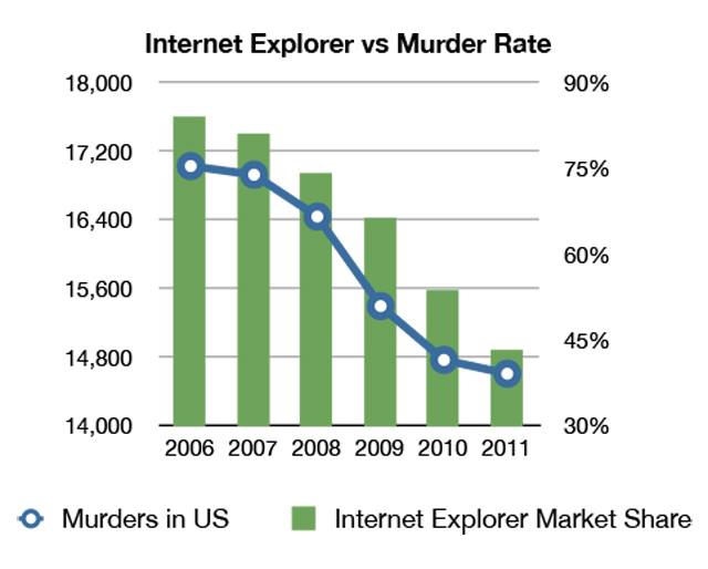 correlation-vs-causation.jpg