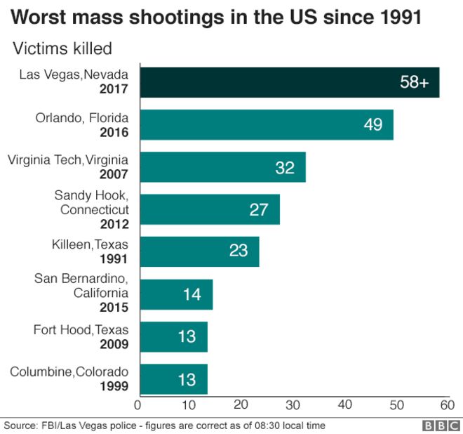 _98111494_newshootinggraphic.png