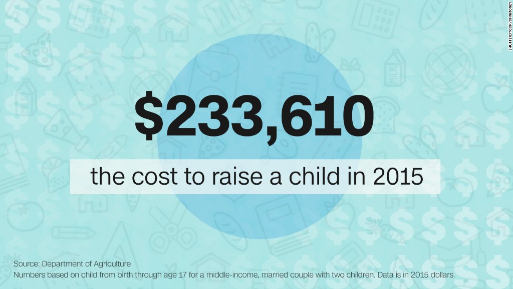 170109102904-cost-raise-child-2015-1024x576.jpg