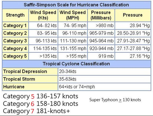 irma-category6-maue.png