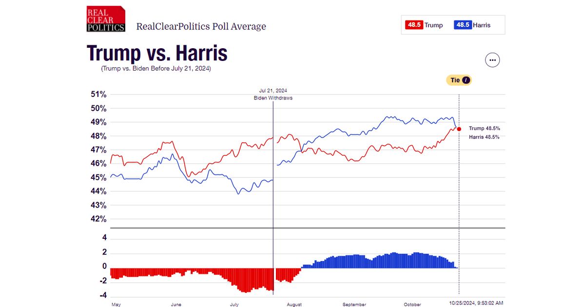 www.realclearpolling.com