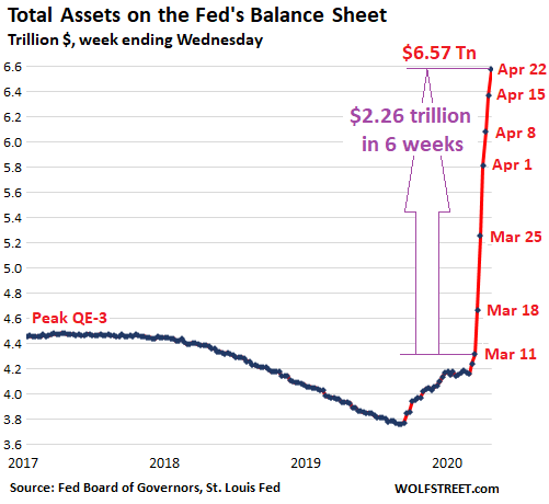 US-Fed-Balance-sheet-2020-04-23-total-assets.png