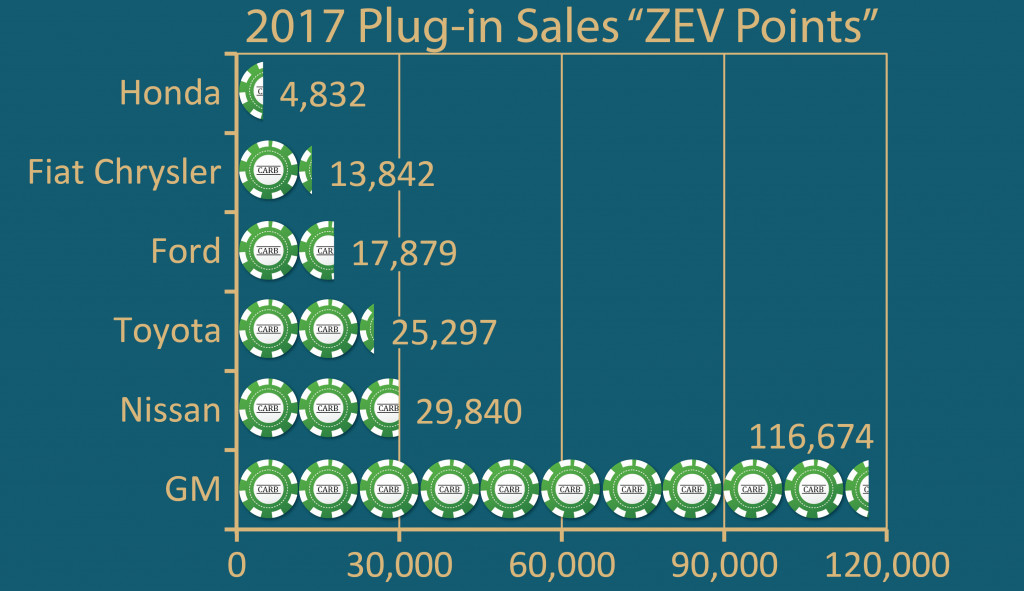 carb-zev-vehicle-game-score-based-on-2017-sales_100651916_l.jpg