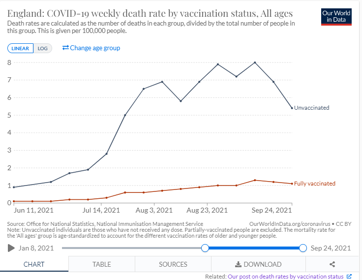 England-Vaccine-Effectiveness-against-Death.png