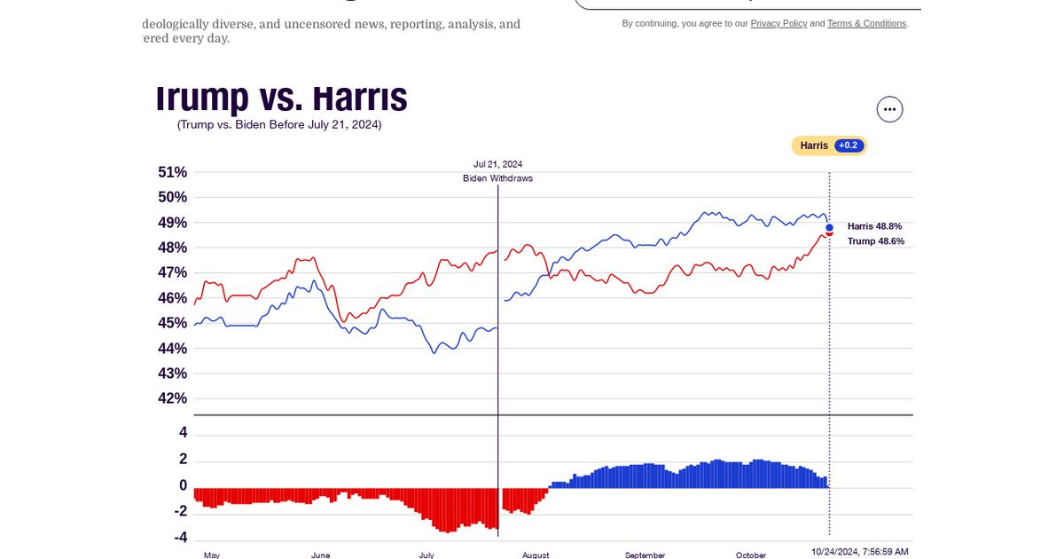 www.realclearpolling.com