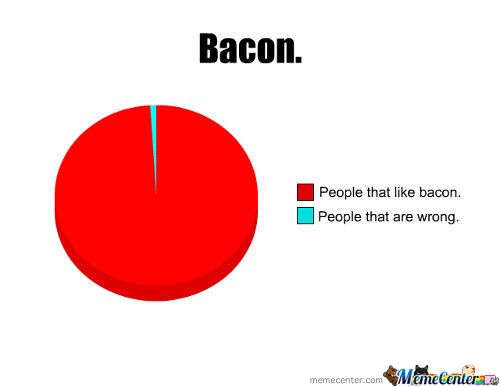 773443d178a485d0b017e34f094bdb2f--bacon-pie-bacon-bacon.jpg