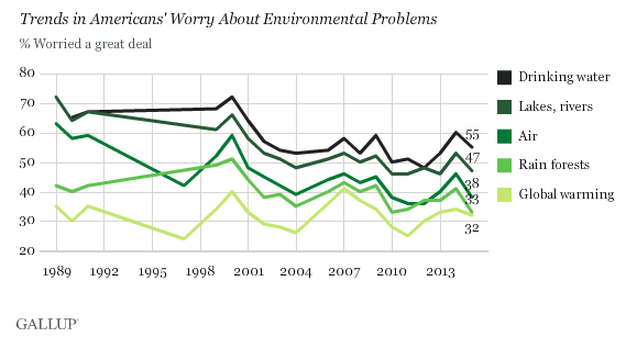 trends-in-enviro-opinion.png