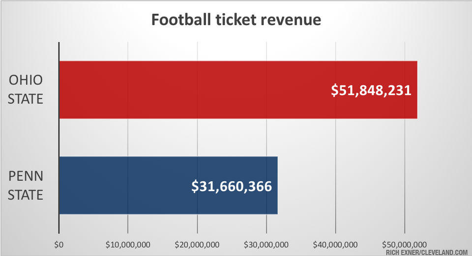 b74_osupennstateticketsalesv2.jpeg