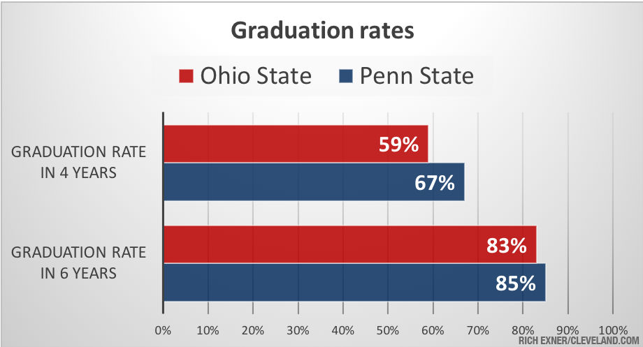 a25_osupennstategraduationrates.jpeg