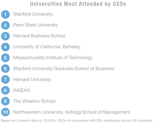 1529337755_CEO-path-universities.jpg