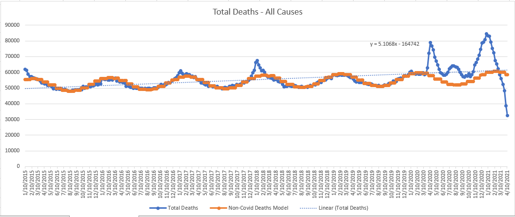 Total-US-Mortality-Graph.png