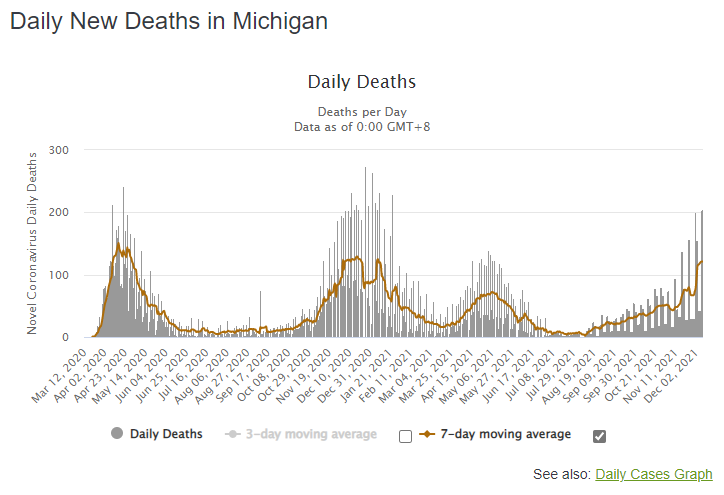 Michigan-Daily-Deaths.png