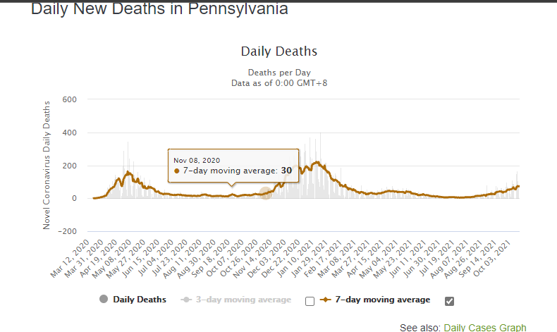 Pennsylvania-Deaths-with-Time.png