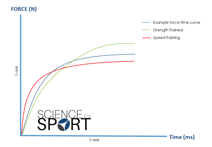 Figure-3-Force-time-curve-after-training-specifc-elements.png