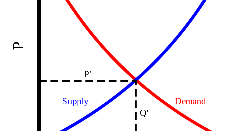 Supply_and_demand_curves-5c5dd1bb46e0fb0001849d18.png