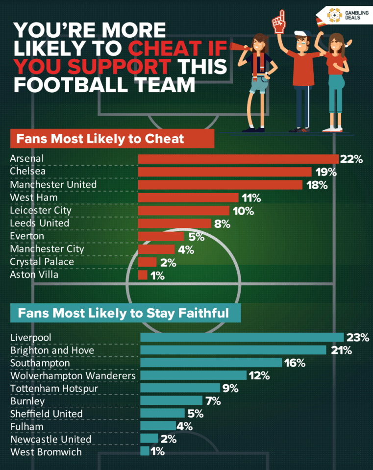cheating-football-fans-graphic.png